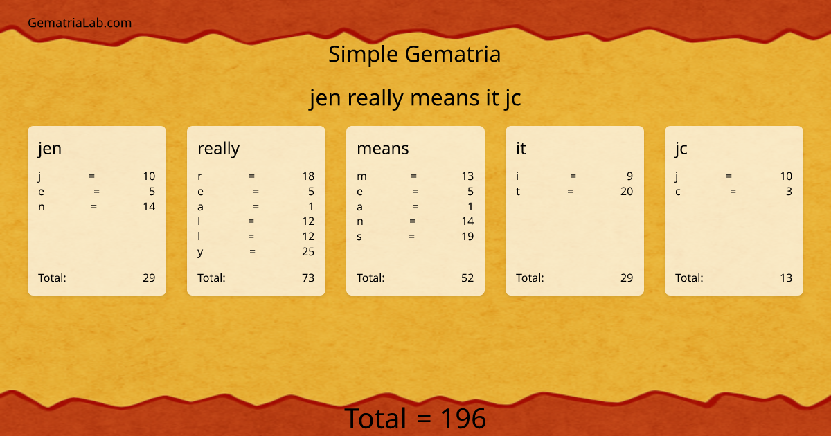 jen really means it jc in simple Gematria